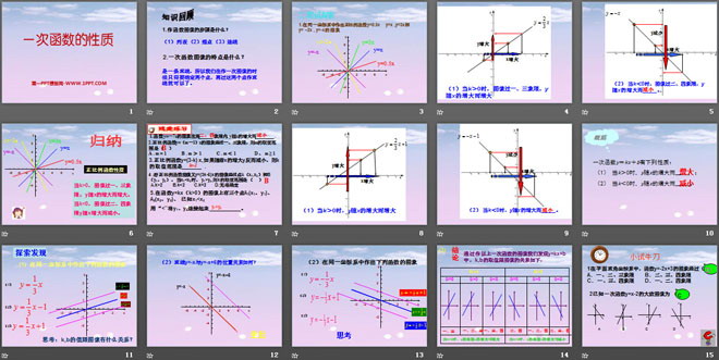 《一次函数的性质》PPT课件