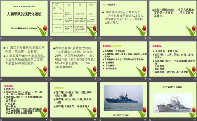 《人民军队的现代化建设》国防建设与外交成就PPT课件3