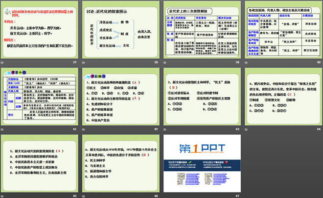 《新文化运动》辛亥革命与民国的创建PPT课件