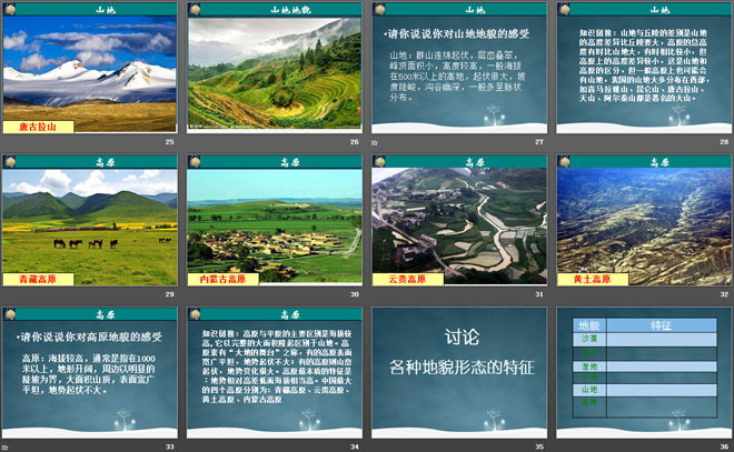 风光无限的地貌PPT