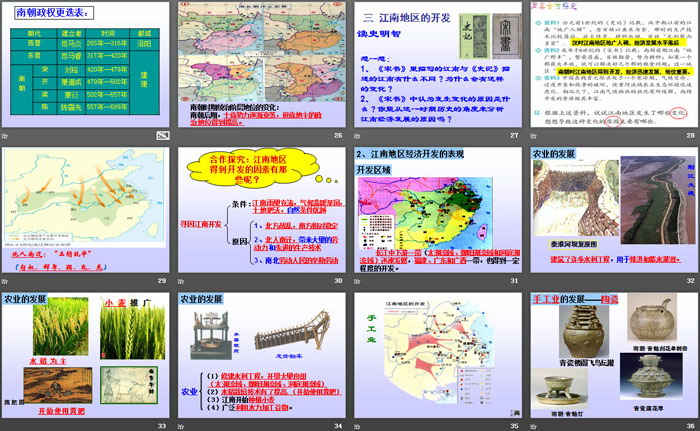 《东晋南朝政局与江南地区的开发》“多元一体”格局与文明高度发展PPT