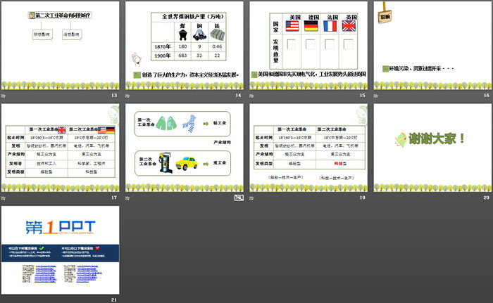 《第二次工业革命》席卷全球的工业文明浪潮PPT