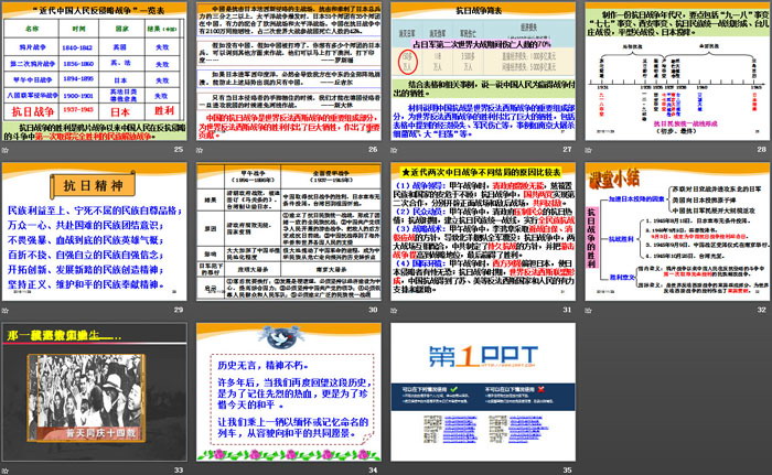 《抗日战争的胜利》中国抗日战争与世界反法西斯战争PPT