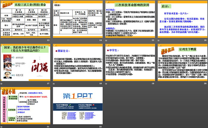 《当代科技革命与社会生活》跨世纪的中国与世界PPT课件