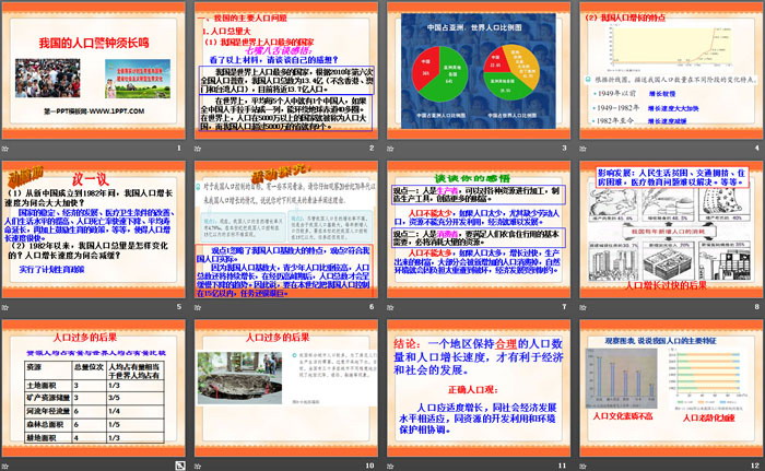 《我国的人口警钟须长鸣》共同面对前所未有的挑战PPT