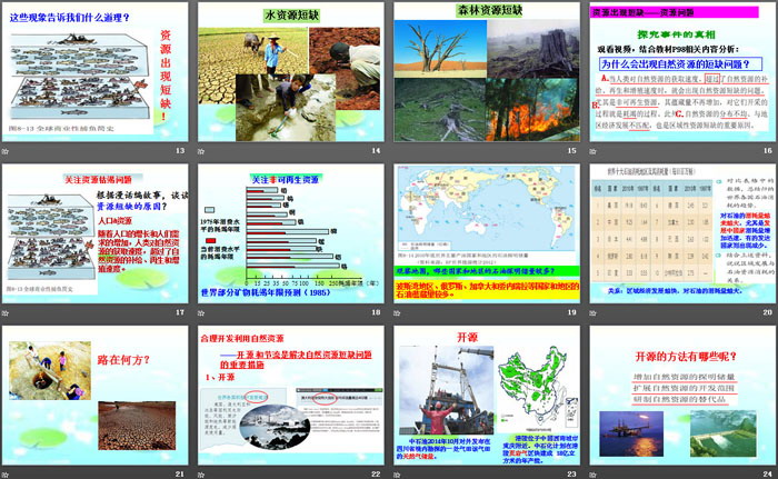 《日益严峻的资源问题》共同面对前所未有的挑战PPT