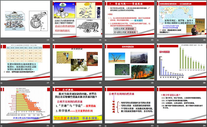 《世界面临的资源问题》共同面对前所未有的挑战PPT