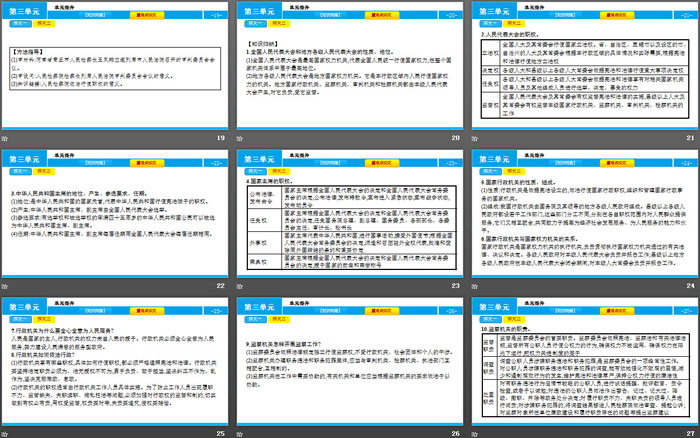 《单元提升》人民当家作主PPT课件