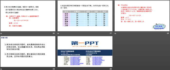 《实际问题与一元一次方程》一元一次方程PPT(第3课时球赛积分表问题)