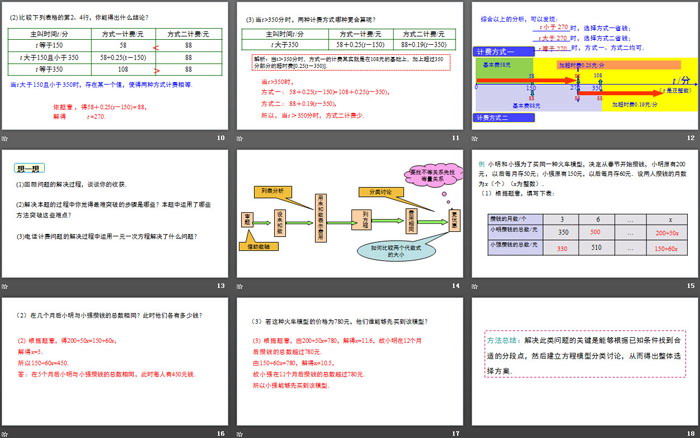 《实际问题与一元一次方程》一元一次方程PPT(第4课时电话计费问题)