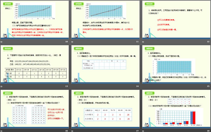 《身高的变化》数据处理PPT下载