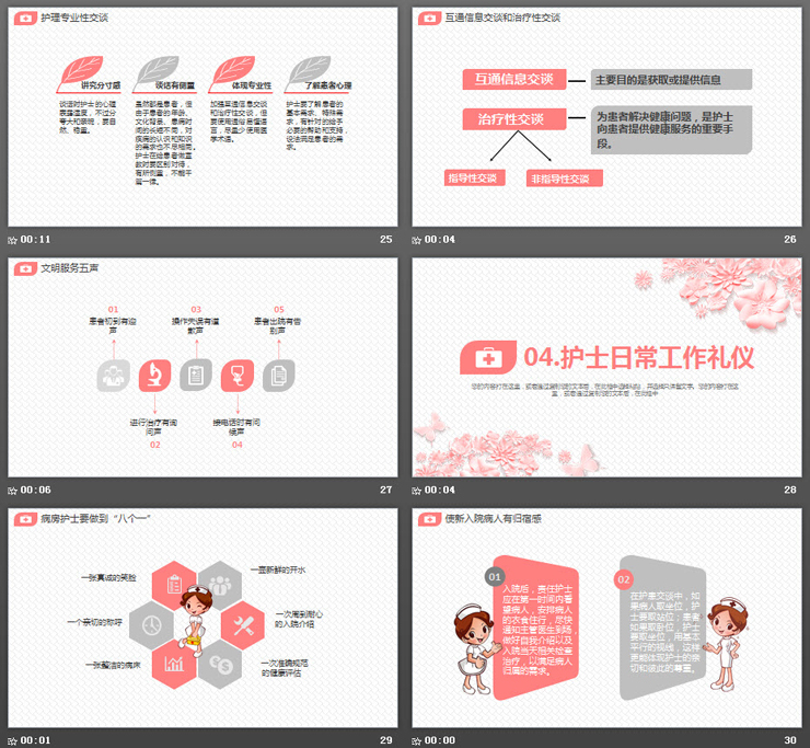 护士礼仪与服务规范培训PPT下载