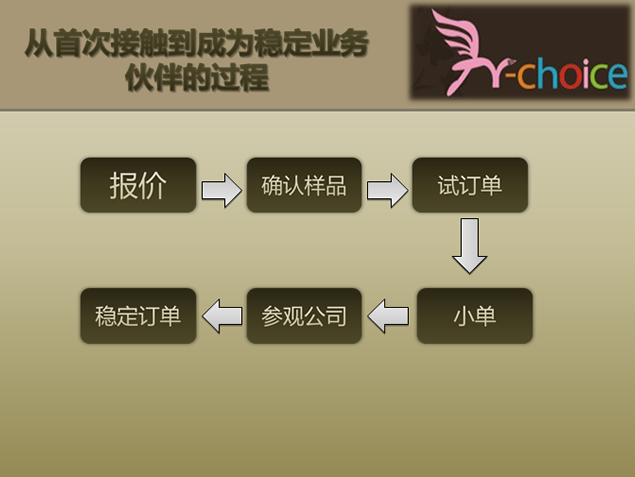 公司内部邮件管理系统软件介绍PPT模板3