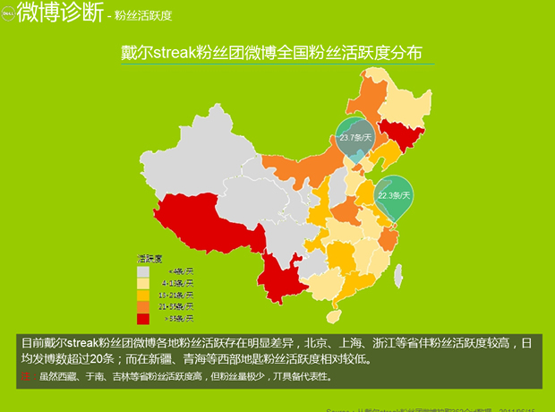 戴尔产品微博互动传播方案PPT模板4
