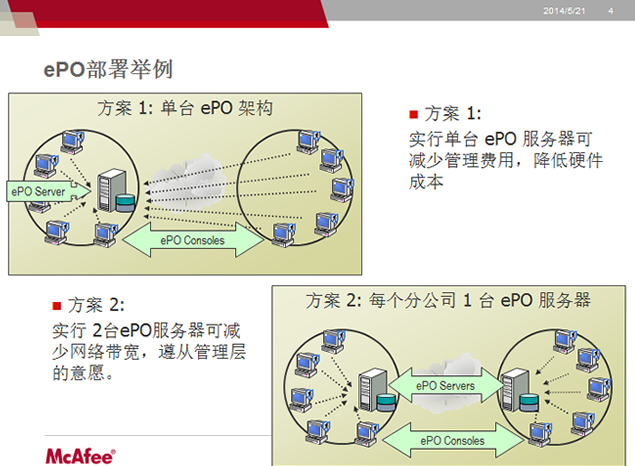 McAfee公司产品说明ppt模板