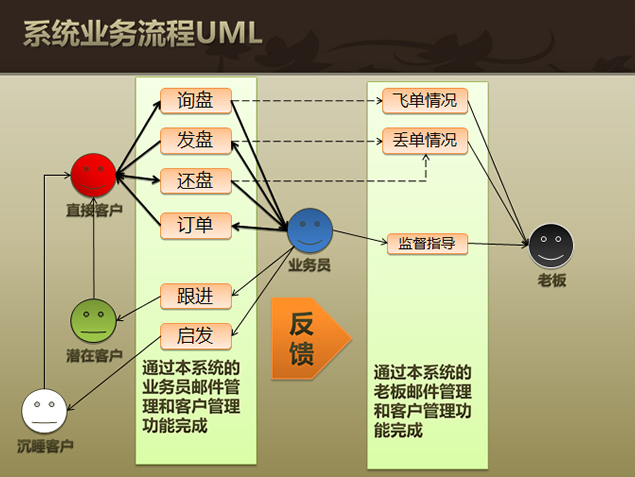 公司内部邮件管理系统软件介绍PPT模板4