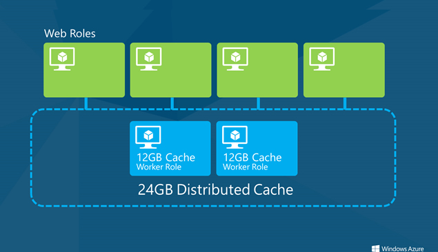 《WINDOWS AZURE》产品介绍PPT模板8