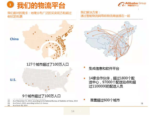 2014年阿里巴巴上市路演ppt中文完整版