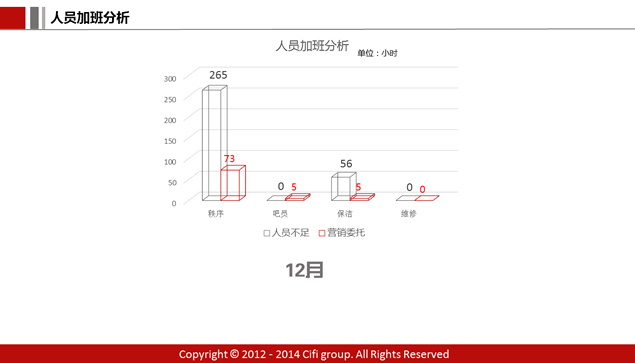 集团公司年度工作总结报告ppt模板