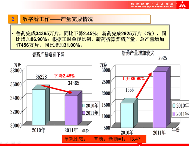 完整版上半年工作总结下半年工作计划ppt模板