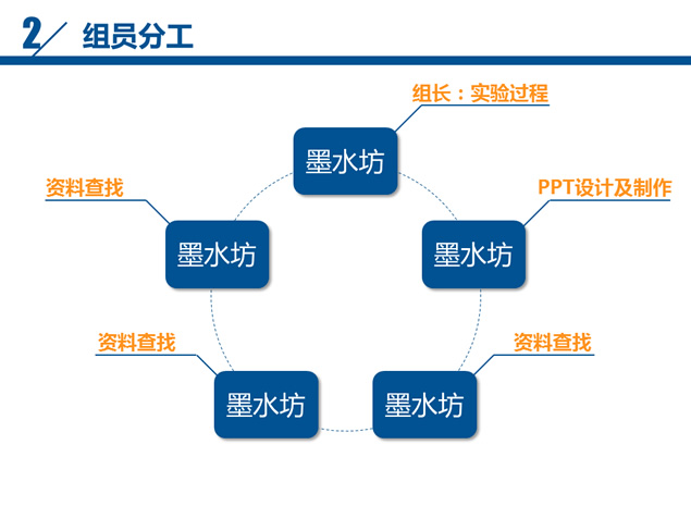 新员工实习任务成果汇报ppt模板