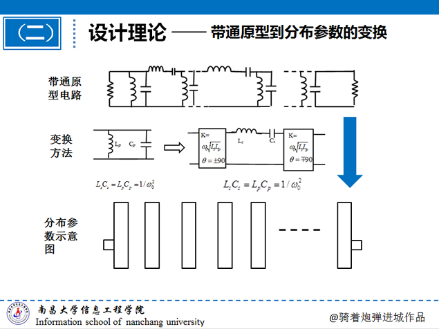 信息工程学院学士论文毕业答辩ppt模板5