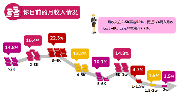 年终奖离你有多远分析报告ppt模板3