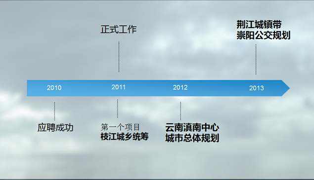 2013个人年终工作总结PPT模板2