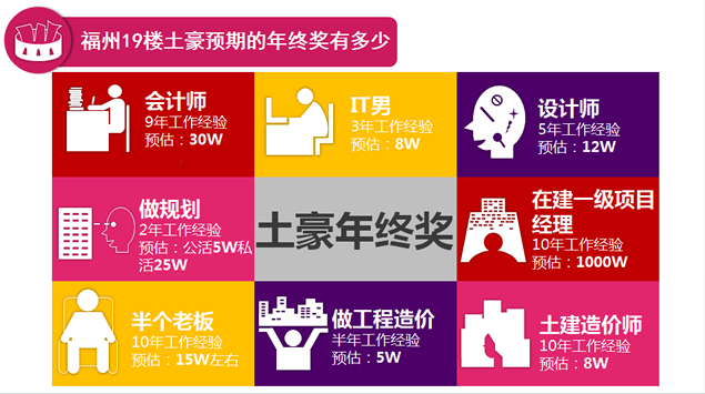 年终奖离你有多远分析报告ppt模板5