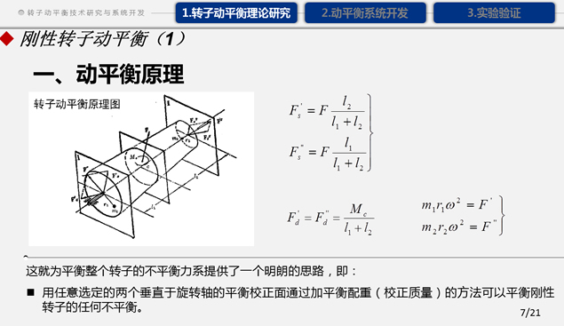 转子动平衡技术研究与系统开发——机务工程毕业论文答辩