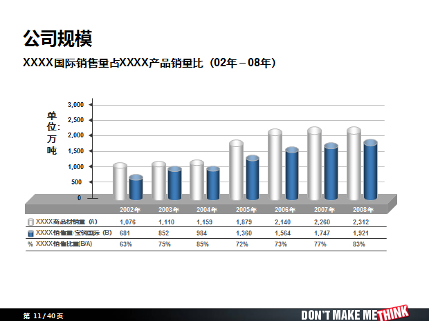 素材丰富的商务PPT模板3