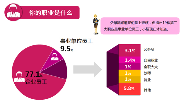 年终奖离你有多远分析报告ppt模板2