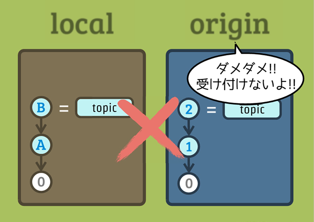 日本简约设计风格PPT模板2