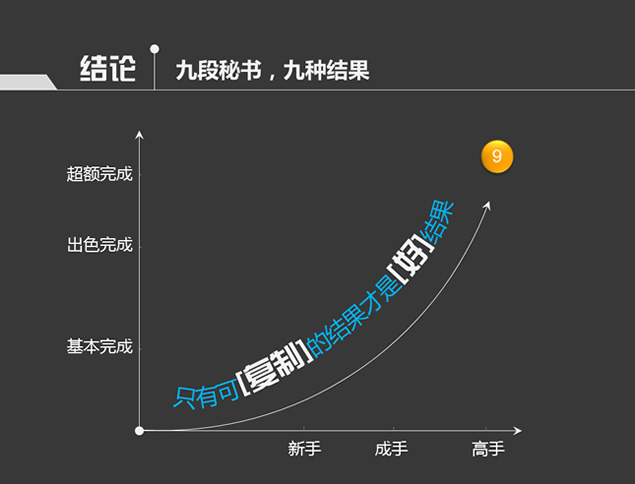 经典人力资源培训之“九段秘书”ppt模板