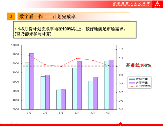 完整版上半年工作总结下半年工作计划ppt模板