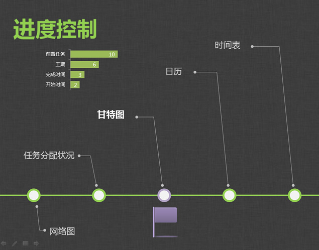 项目汇报线条风ppt模板