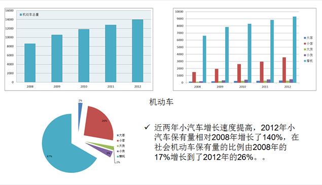 2013个人年终工作总结PPT模板4