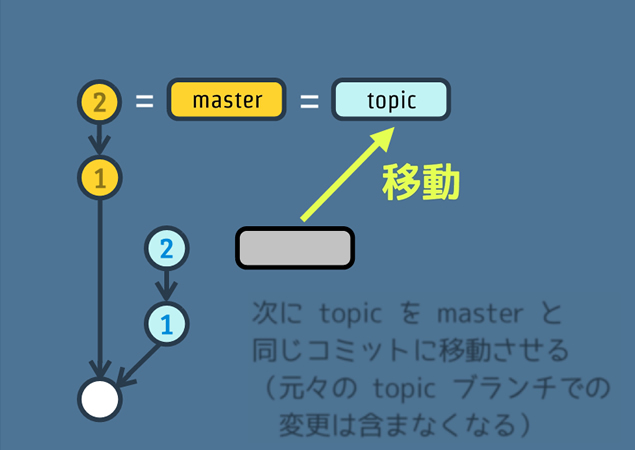 日本简约设计风格PPT模板5