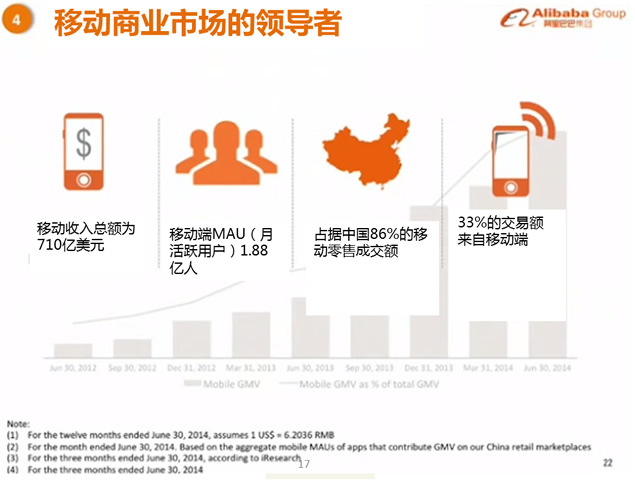 2014年阿里巴巴上市路演ppt中文完整版