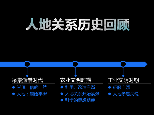 人地关系思想的演变——环境污染环保警示教育ppt模板