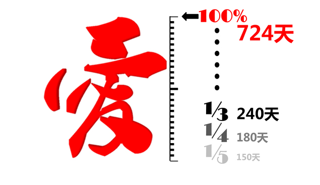 爱是什么？感恩父爱母爱的ppt模板