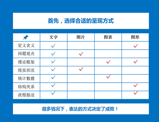 工作报告ppt模板设计美化教程