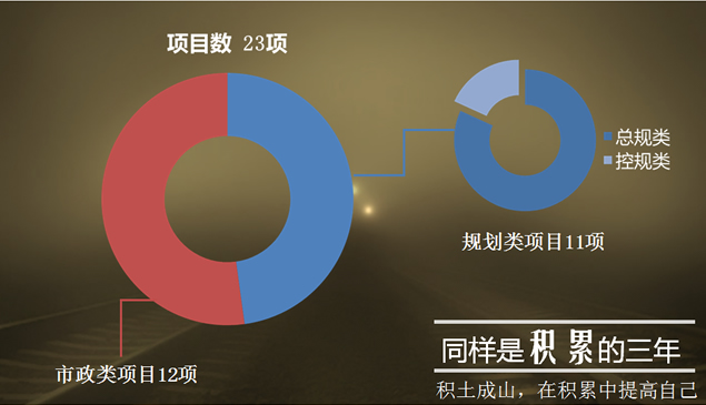 2013个人年终工作总结PPT模板3