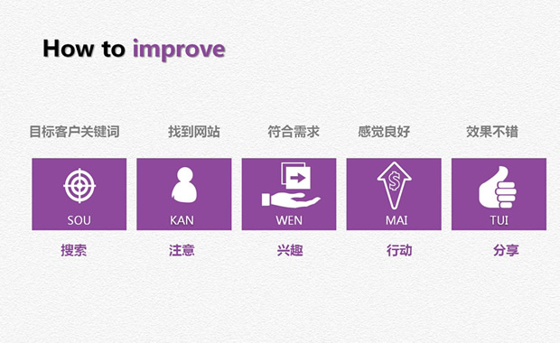 如何做好搜索销售win8风格PPT模板3