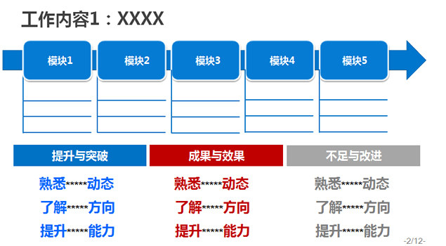 简洁设计述职报告通用ppt模板3