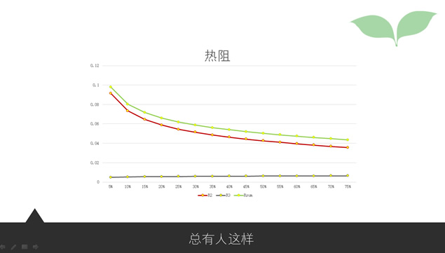 对ppt设计的看法——ppt设计制作要点介绍模板