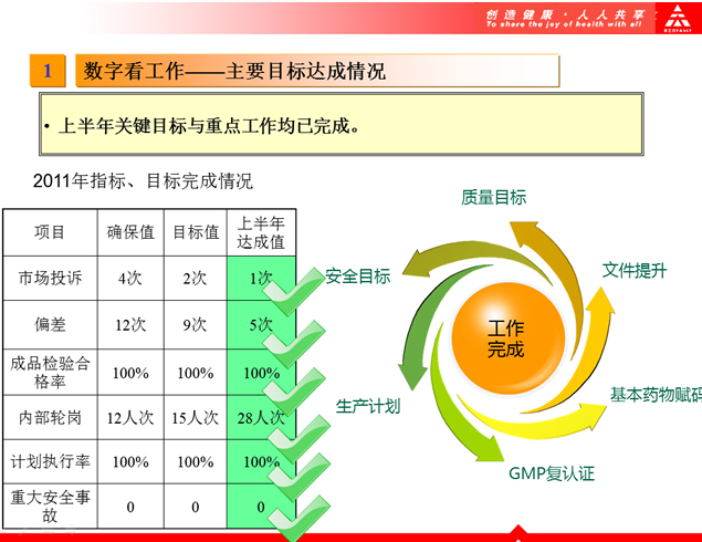 完整版上半年工作总结下半年工作计划ppt模板