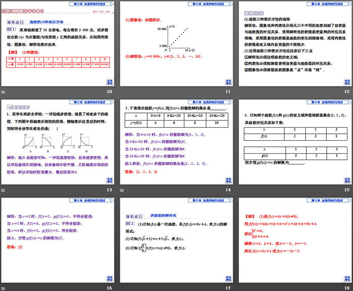 《函数的概念及其表示》函数的概念与性质PPT(第二课时函数的表示法)