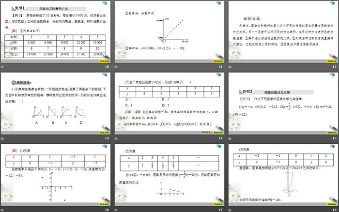 《函数的概念及其表示》函数的概念与性质PPT课件(第二课时函数的表示法)