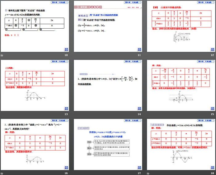 《三角函数的图象与性质》三角函数PPT(第一课时正弦函数、余弦函数的图象)